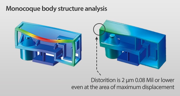 Monocoque body structure analysis | Distortion is 2 μm 0.08 Mil or lower even at the area of maximum displacement